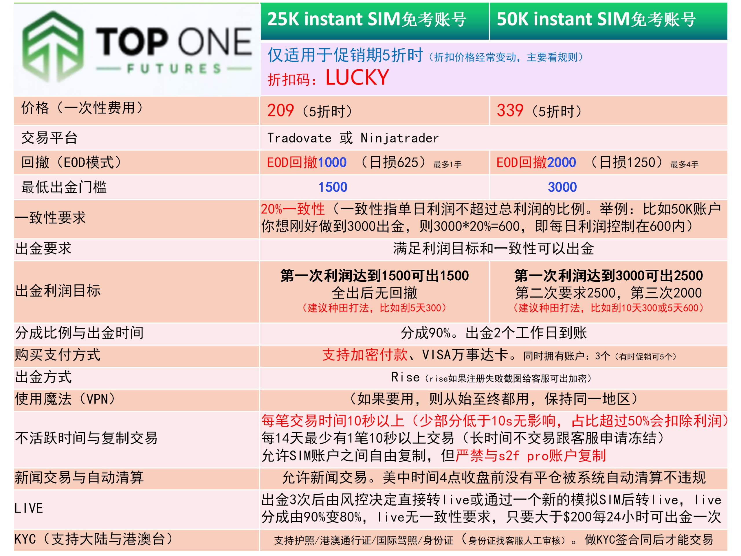 TopOne 规则指南